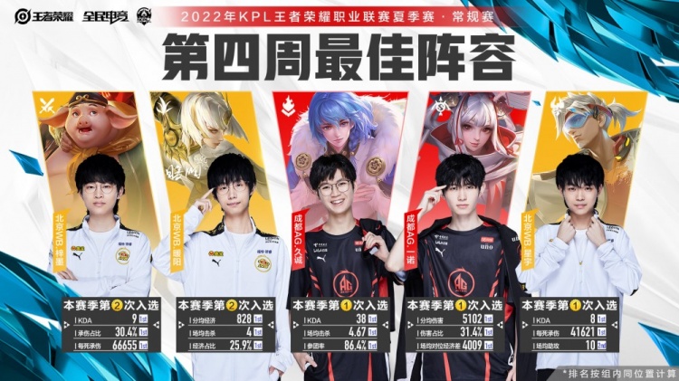 绩不佳而遭 绩不佳而遭